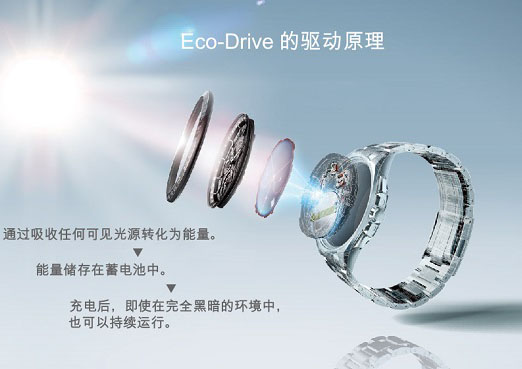 Eco-Drive: How It Works