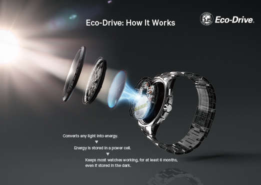 Eco-Drive: How It Works